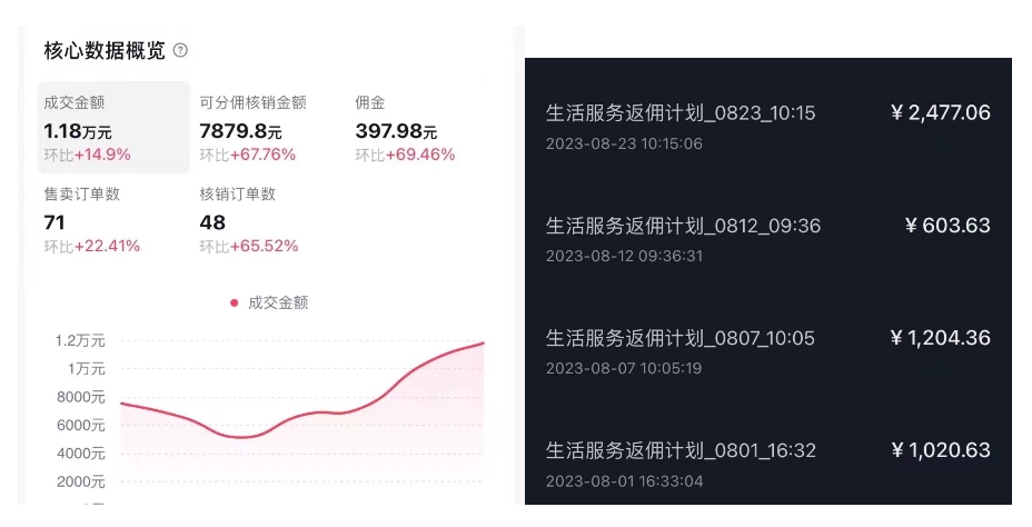 抖音外卖爆单流10万 视频病毒式复制【软件去重 详细教程】