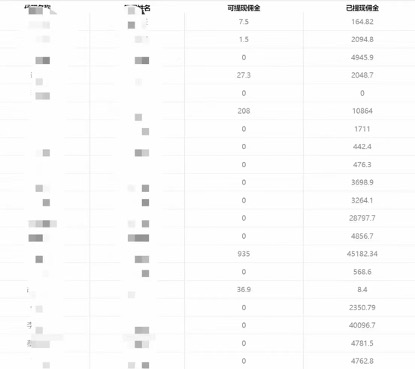 （7722期）一单收益200 拆解外面卖3980手机号卡推广项目（内含10多种保姆级推广玩法）